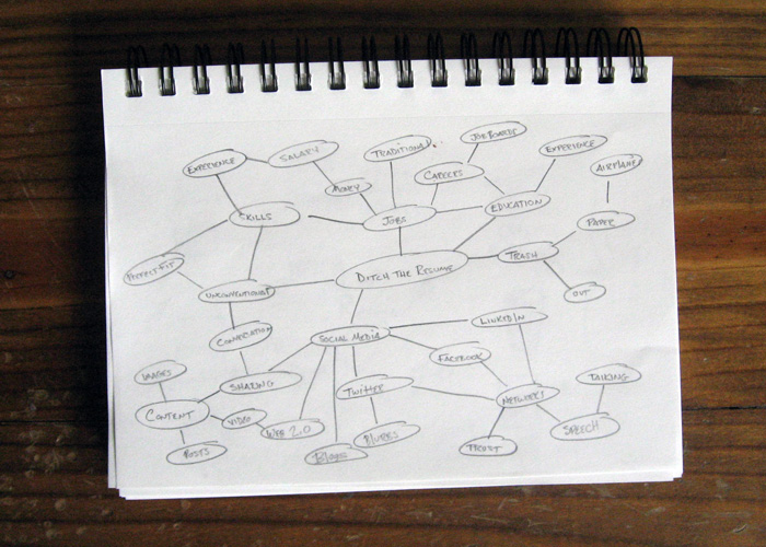 Ditch The Resume - Mindmap